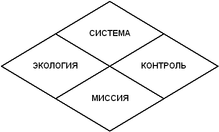 Контекст НЛП 3