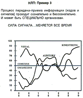 Сигналы, поступающие в мозг постоянно меняются